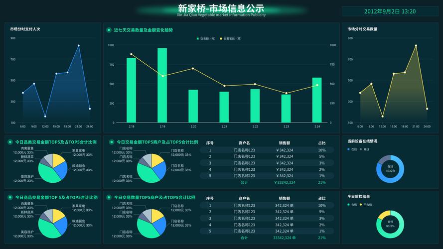 销售:网络设备,计算机软硬件,通信产品,并提供相关技术转让,技术咨询
