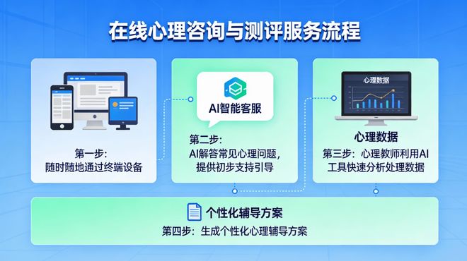 中专智慧心理咨询建设方案